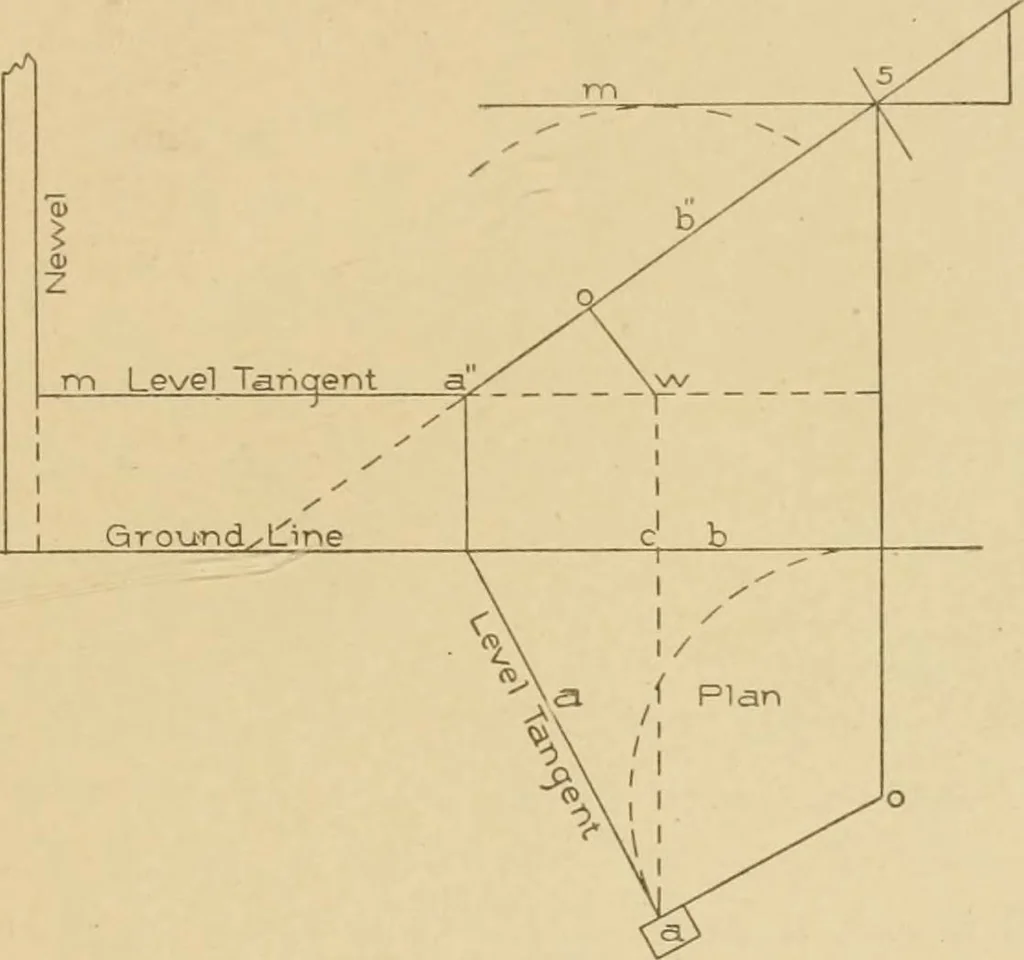 An illustration from Cyclopedia of architecture, carpentry, and building : a general reference work ..., 1907, leaf 265