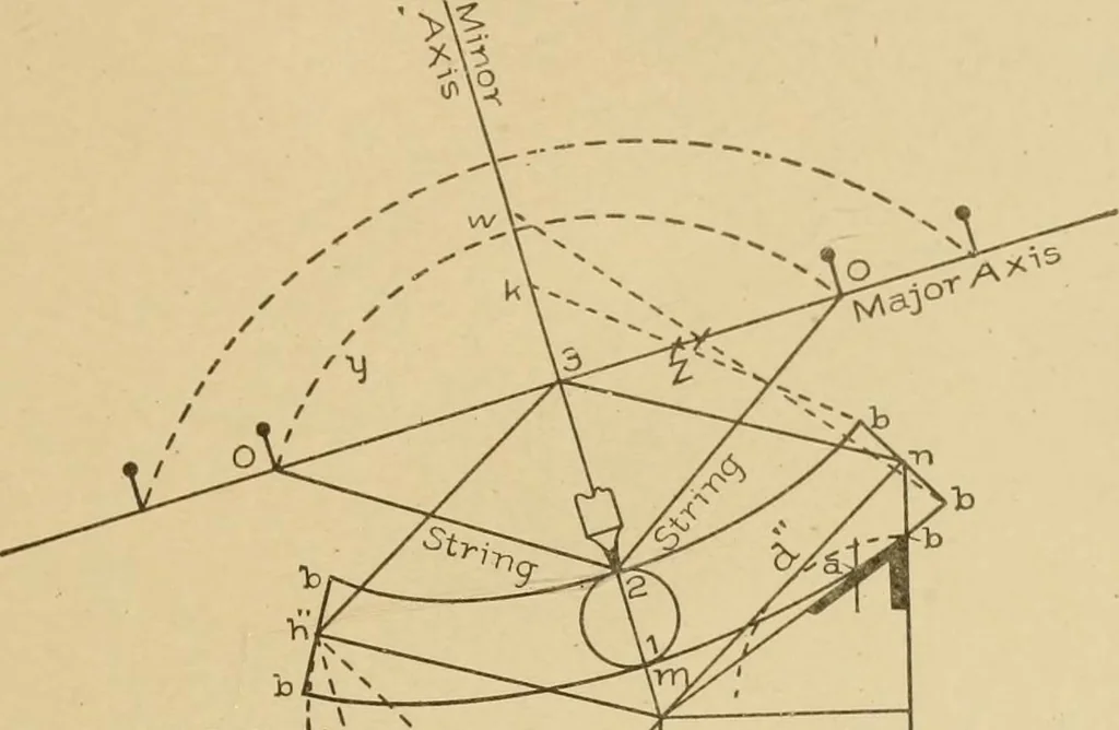 An illustration from Cyclopedia of architecture, carpentry, and building : a general reference work ..., 1907, leaf 267