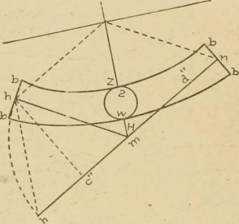 An illustration from Cyclopedia of architecture, carpentry, and building : a general reference work ..., 1907, leaf 268