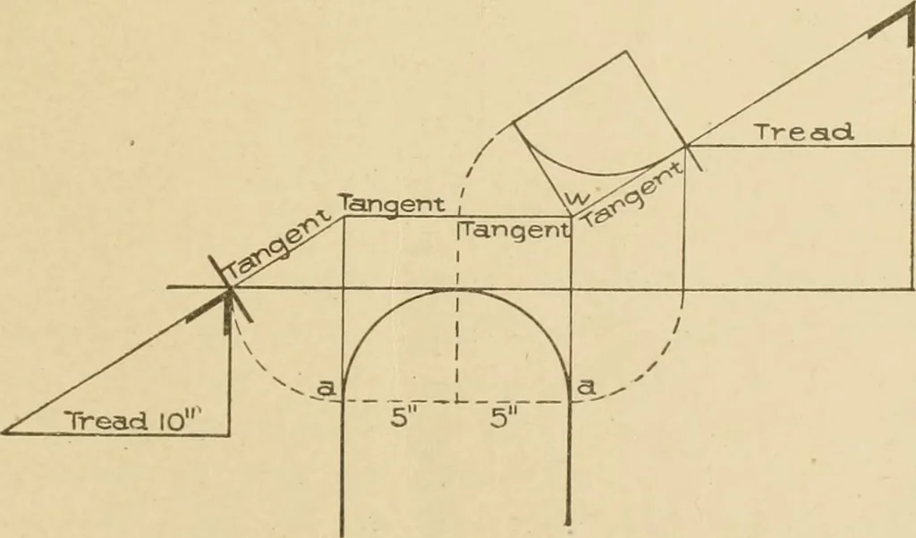 An illustration from Cyclopedia of architecture, carpentry, and building : a general reference work ..., 1907, leaf 271