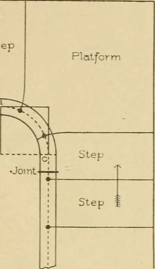 An illustration from Cyclopedia of architecture, carpentry, and building : a general reference work ..., 1907, leaf 275