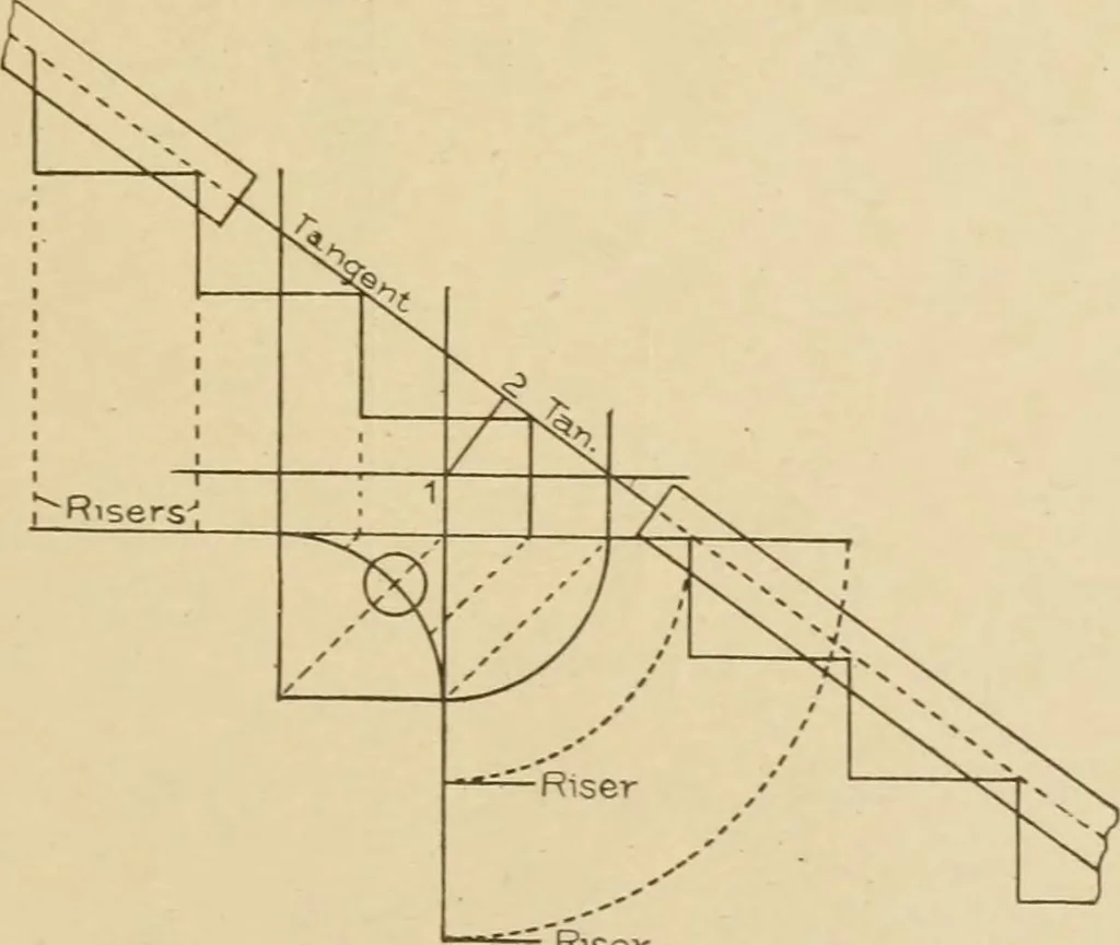 An illustration from Cyclopedia of architecture, carpentry, and building : a general reference work ..., 1907, leaf 275