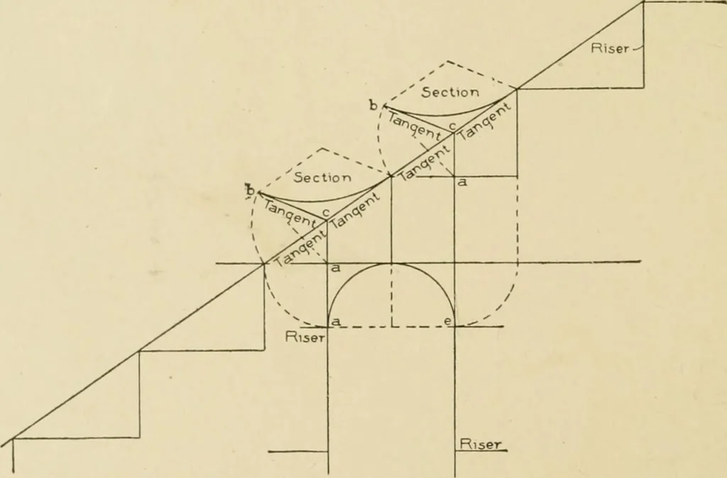 An illustration from Cyclopedia of architecture, carpentry, and building : a general reference work ..., 1907, leaf 276