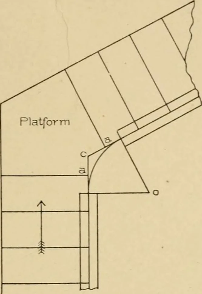 An illustration from Cyclopedia of architecture, carpentry, and building : a general reference work ..., 1907, leaf 277