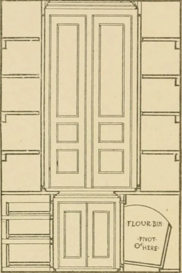 An illustration from Cyclopedia of architecture, carpentry, and building : a general reference work ..., 1907, leaf 388