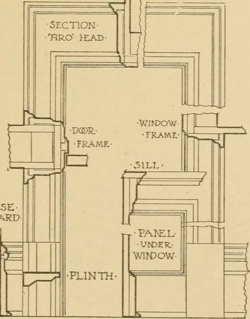 An illustration from Cyclopedia of architecture, carpentry, and building : a general reference work ..., 1907, leaf 401