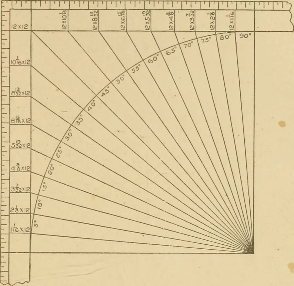 An illustration from Cyclopedia of architecture, carpentry, and building : a general reference work ..., 1907, leaf 421