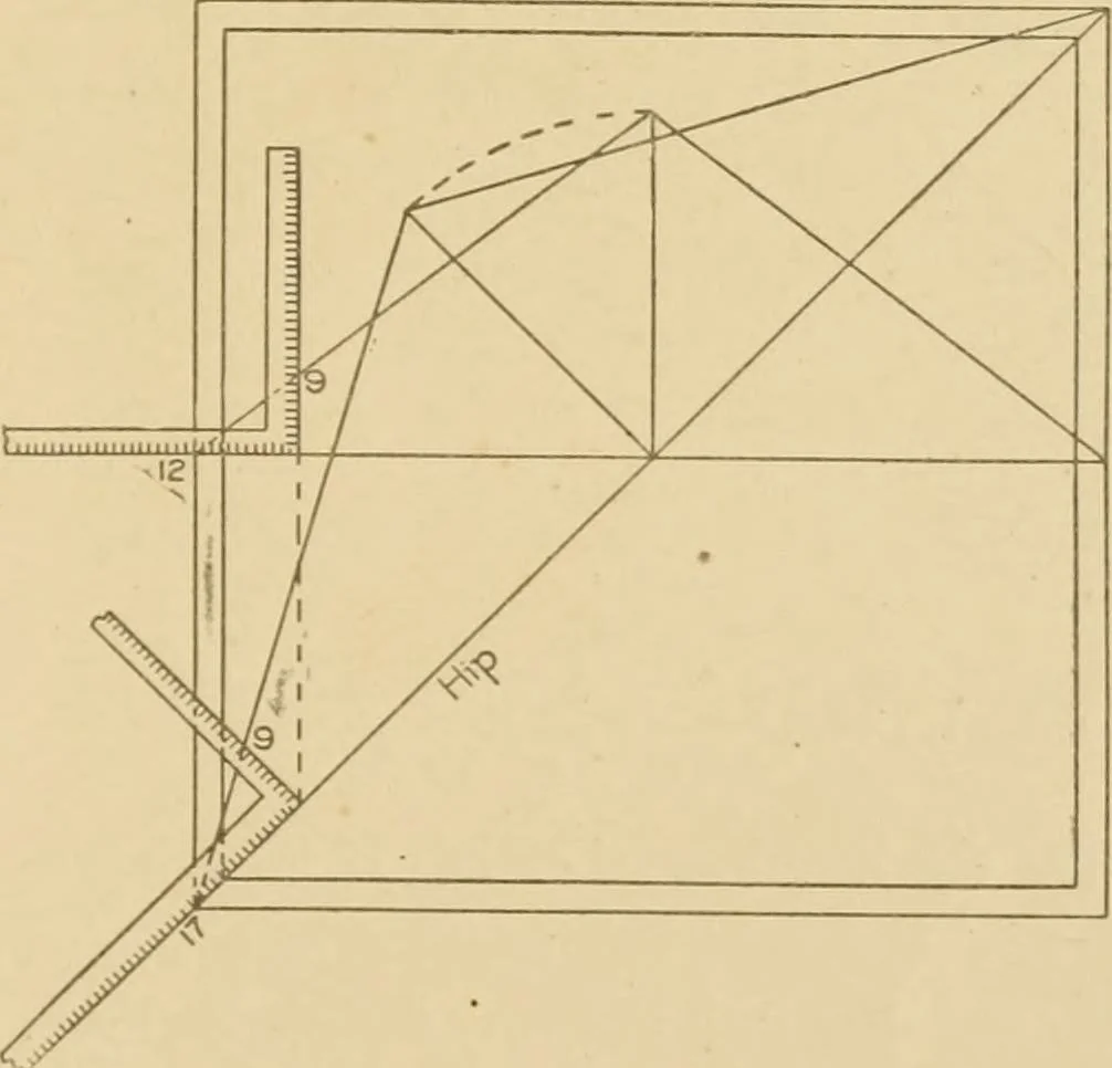 An illustration from Cyclopedia of architecture, carpentry, and building : a general reference work ..., 1907, leaf 421