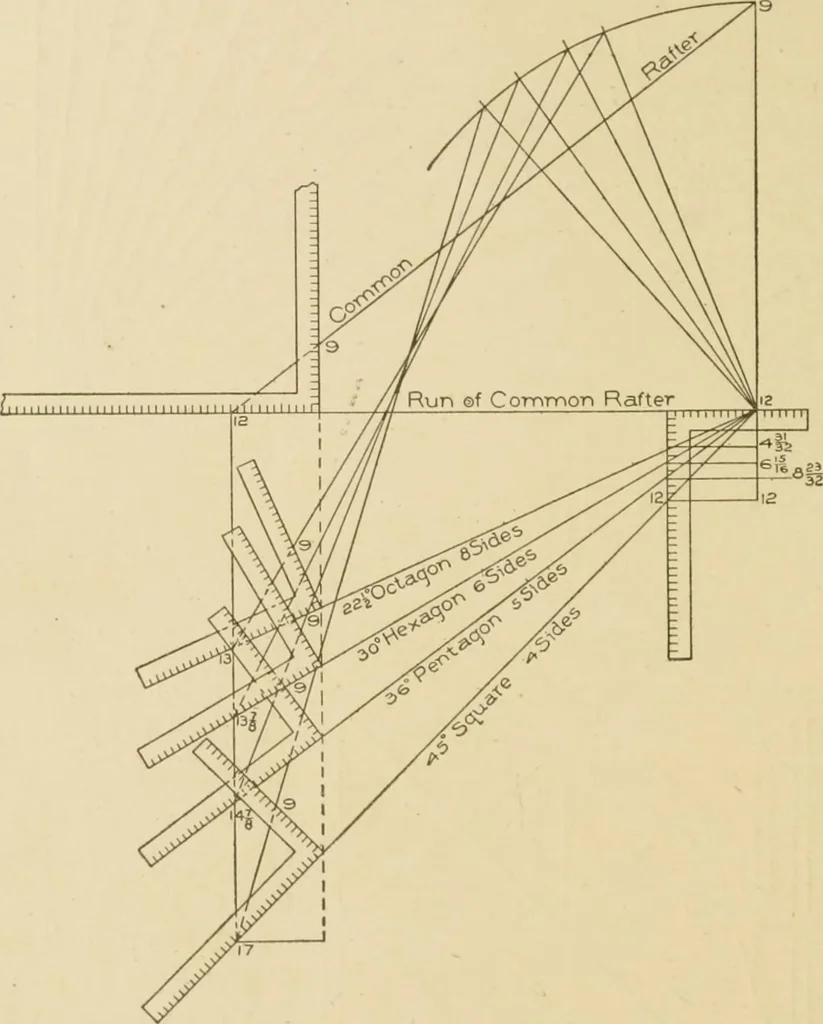An illustration from Cyclopedia of architecture, carpentry, and building : a general reference work ..., 1907, leaf 422