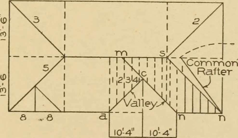 An illustration from Cyclopedia of architecture, carpentry, and building : a general reference work ..., 1907, leaf 423