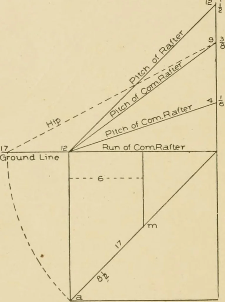 An illustration from Cyclopedia of architecture, carpentry, and building : a general reference work ..., 1907, leaf 426