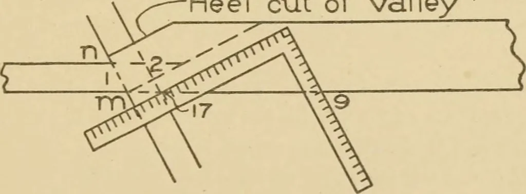 An illustration from Cyclopedia of architecture, carpentry, and building : a general reference work ..., 1907, leaf 429
