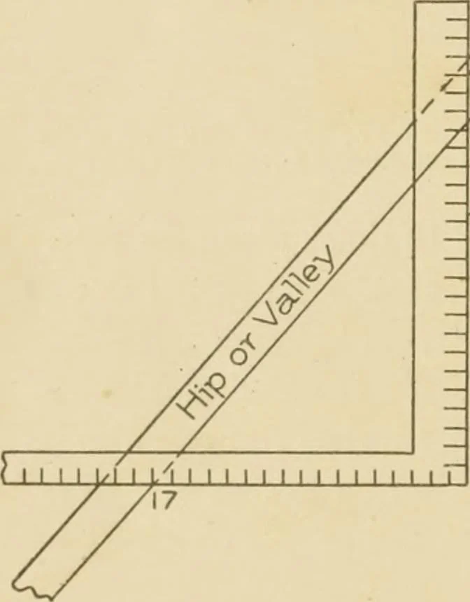 An illustration from Cyclopedia of architecture, carpentry, and building : a general reference work ..., 1907, leaf 430