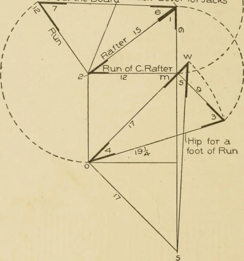 An illustration from Cyclopedia of architecture, carpentry, and building : a general reference work ..., 1907, leaf 434