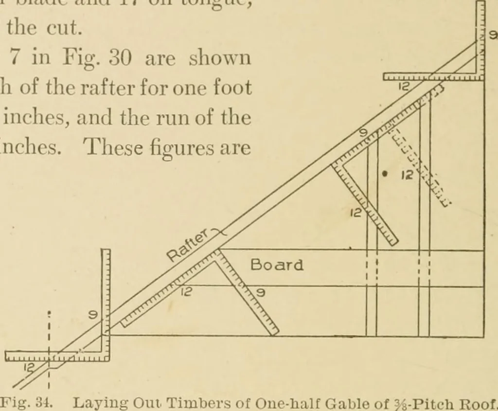 An illustration from Cyclopedia of architecture, carpentry, and building : a general reference work ..., 1907, leaf 436