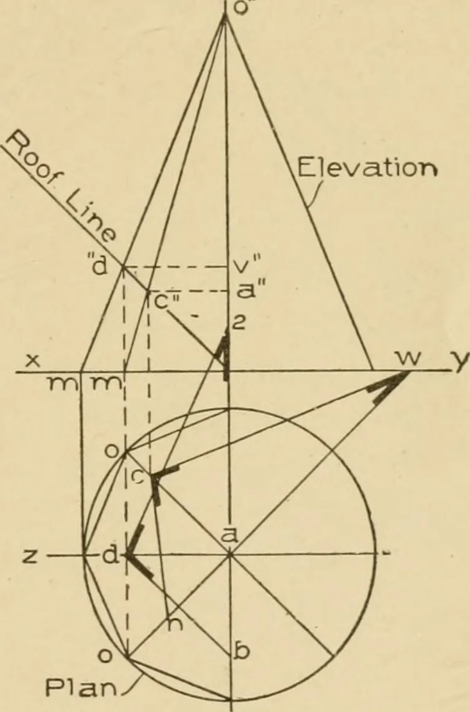 An illustration from Cyclopedia of architecture, carpentry, and building : a general reference work ..., 1907, leaf 439