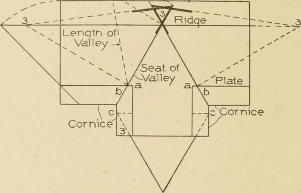An illustration from Cyclopedia of architecture, carpentry, and building : a general reference work ..., 1907, leaf 440