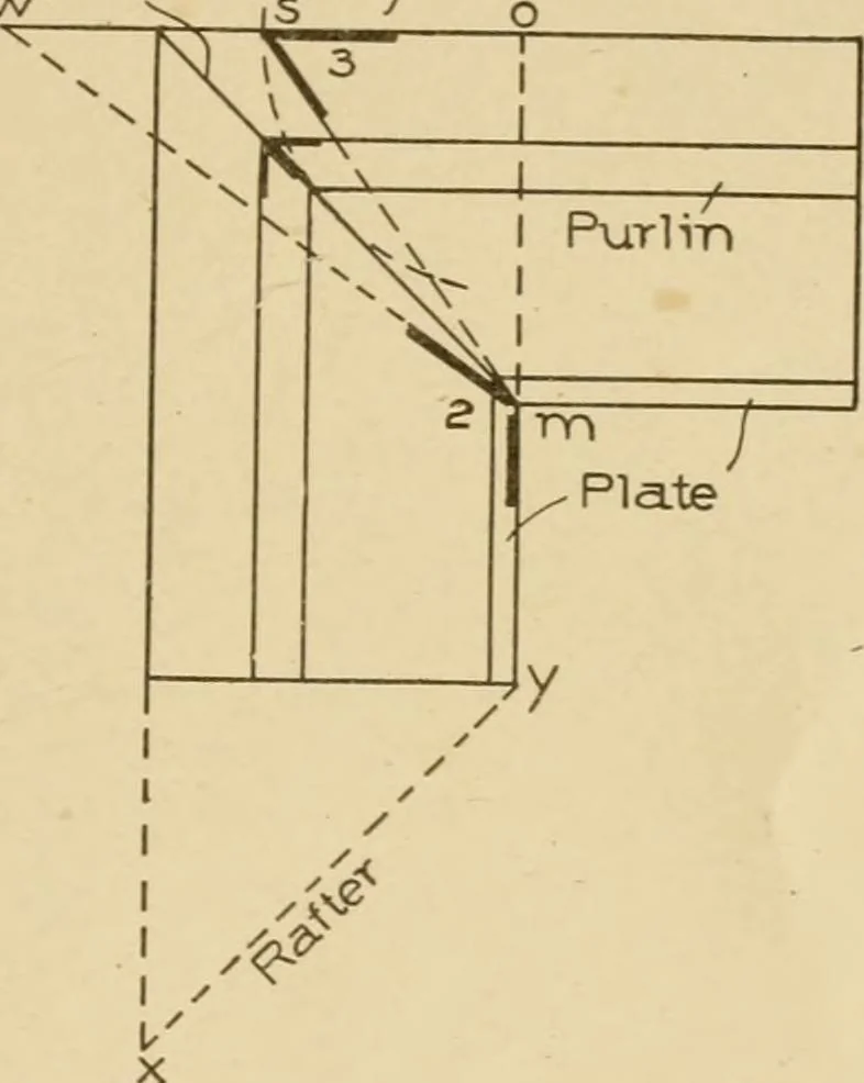 An illustration from Cyclopedia of architecture, carpentry, and building : a general reference work ..., 1907, leaf 441