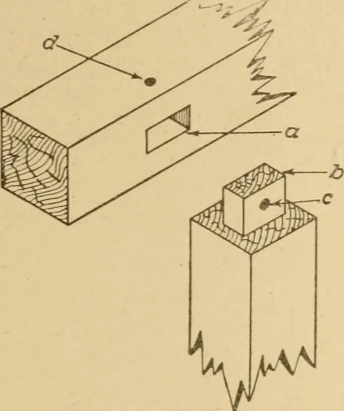 An illustration from Cyclopedia of architecture, carpentry, and building : a general reference work ..., 1907, leaf 51