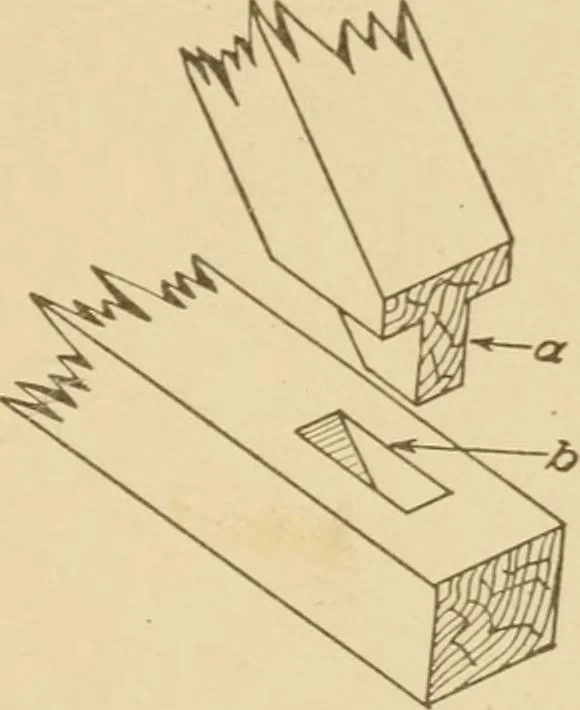 An illustration from Cyclopedia of architecture, carpentry, and building : a general reference work ..., 1907, leaf 51