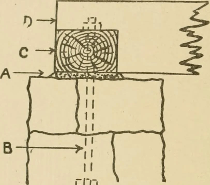 An illustration from Cyclopedia of architecture, carpentry, and building : a general reference work ..., 1907, leaf 66