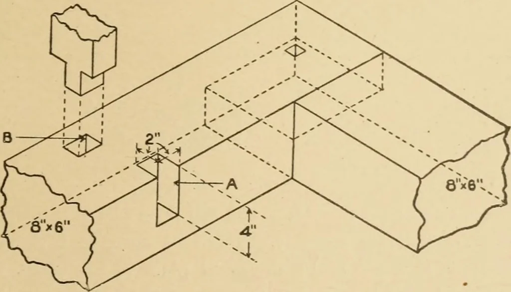 An illustration from Cyclopedia of architecture, carpentry, and building : a general reference work ..., 1907, leaf 67