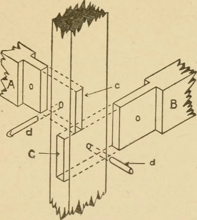 An illustration from Cyclopedia of architecture, carpentry, and building : a general reference work ..., 1907, leaf 69