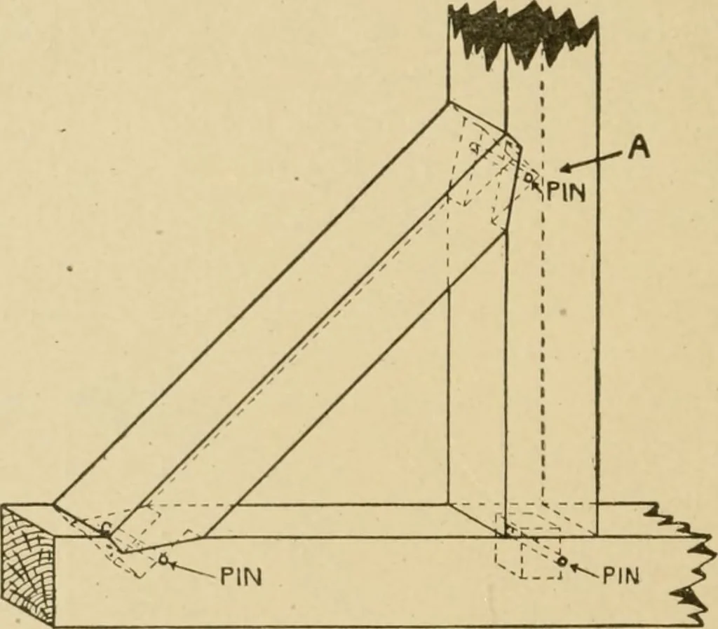 An illustration from Cyclopedia of architecture, carpentry, and building : a general reference work ..., 1907, leaf 70
