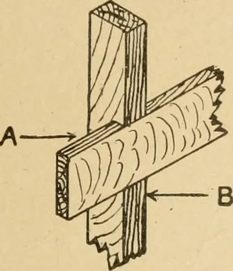 An illustration from Cyclopedia of architecture, carpentry, and building : a general reference work ..., 1907, leaf 71