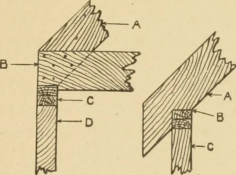 An illustration from Cyclopedia of architecture, carpentry, and building : a general reference work ..., 1907, leaf 71