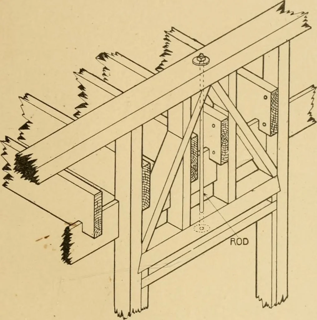 An illustration from Cyclopedia of architecture, carpentry, and building : a general reference work ..., 1907, leaf 79