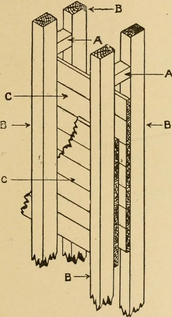 An illustration from Cyclopedia of architecture, carpentry, and building : a general reference work ..., 1907, leaf 87