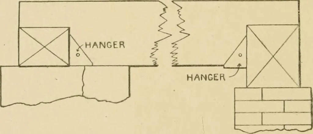 An illustration from Cyclopedia of architecture, carpentry, and building : a general reference work ..., 1907, leaf 92