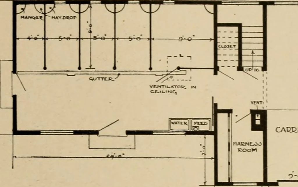 An illustration from Cyclopedia of architecture, carpentry, and building : a general reference work ..., 1907, leaf 97