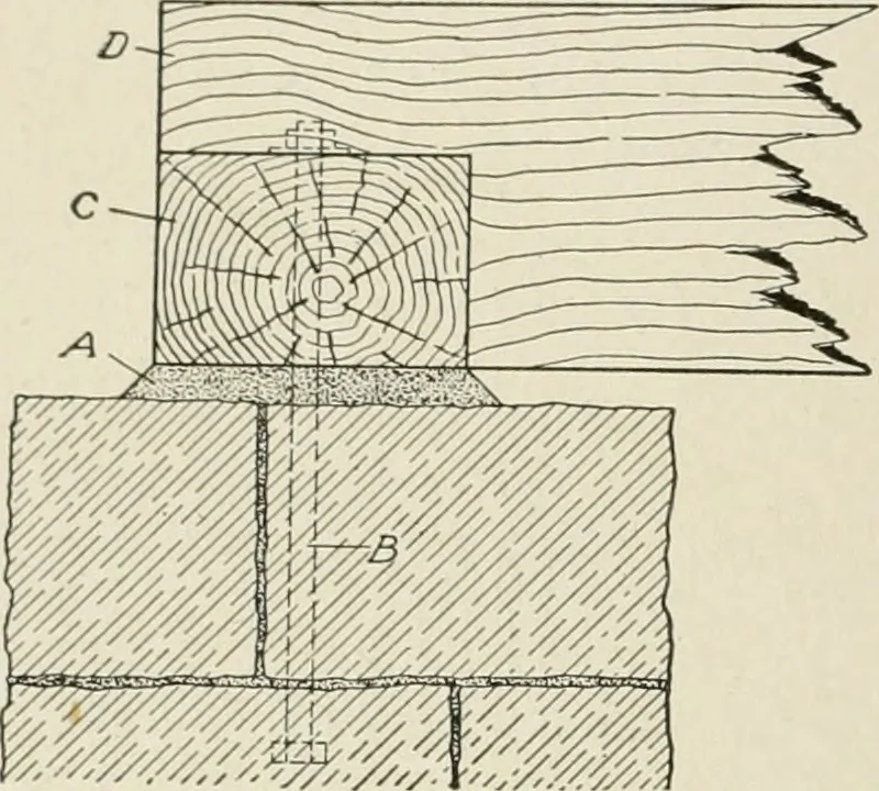 An illustration from Cyclopedia of architecture, carpentry, and building : a general reference work, 1912, leaf 111