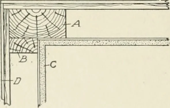 An illustration from Cyclopedia of architecture, carpentry, and building : a general reference work, 1912, leaf 115