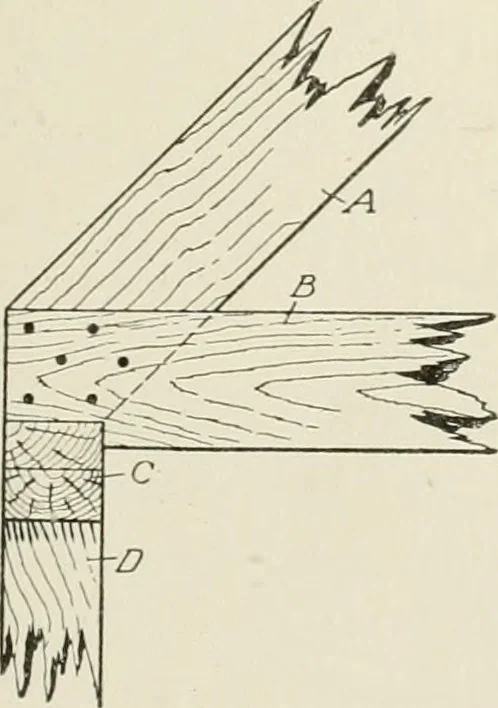 An illustration from Cyclopedia of architecture, carpentry, and building : a general reference work, 1912, leaf 122