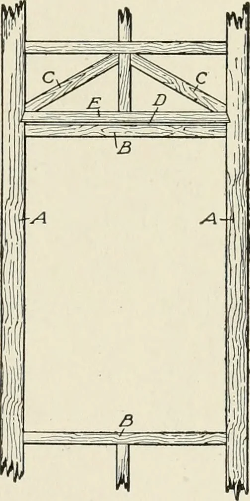 An illustration from Cyclopedia of architecture, carpentry, and building : a general reference work, 1912, leaf 124