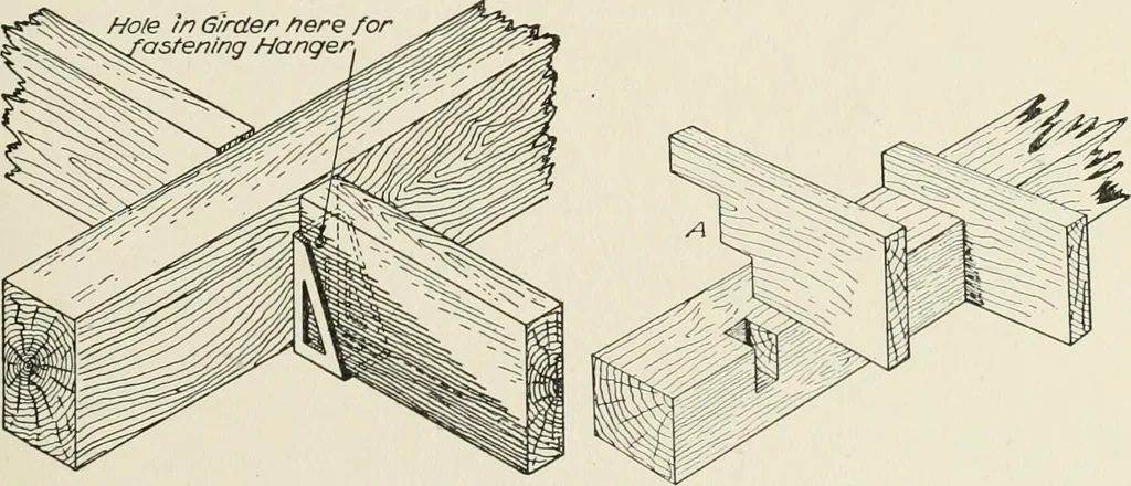 An illustration from Cyclopedia of architecture, carpentry, and building : a general reference work, 1912, leaf 142