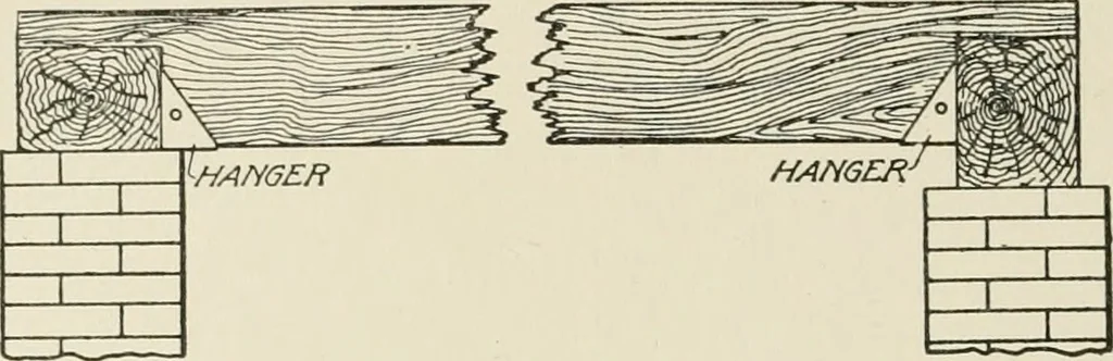 An illustration from Cyclopedia of architecture, carpentry, and building : a general reference work, 1912, leaf 143