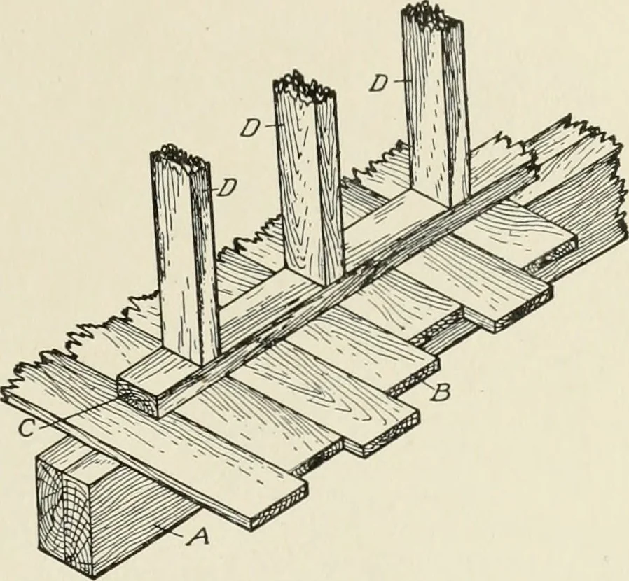 An illustration from Cyclopedia of architecture, carpentry, and building : a general reference work, 1912, leaf 146