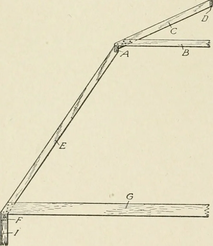 An illustration from Cyclopedia of architecture, carpentry, and building : a general reference work, 1912, leaf 183