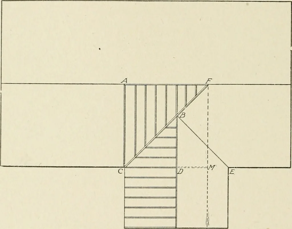 An illustration from Cyclopedia of architecture, carpentry, and building : a general reference work, 1912, leaf 193