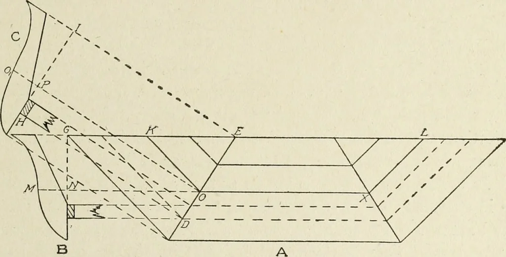 An illustration from Cyclopedia of architecture, carpentry, and building : a general reference work, 1912, leaf 200