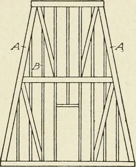 An illustration from Cyclopedia of architecture, carpentry, and building : a general reference work, 1912, leaf 204