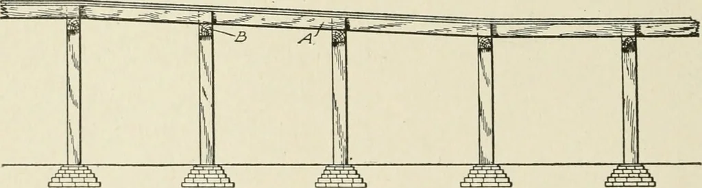 An illustration from Cyclopedia of architecture, carpentry, and building : a general reference work, 1912, leaf 211