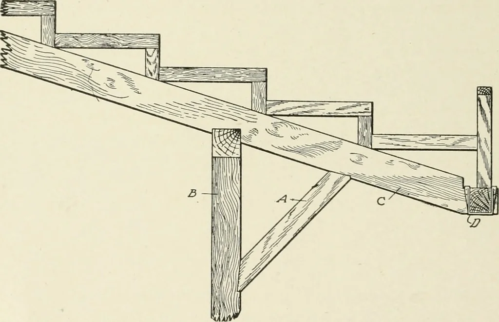 An illustration from Cyclopedia of architecture, carpentry, and building : a general reference work, 1912, leaf 223