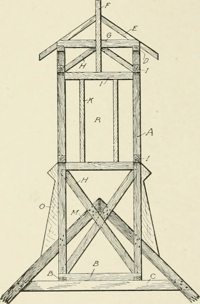 An illustration from Cyclopedia of architecture, carpentry, and building : a general reference work, 1912, leaf 239