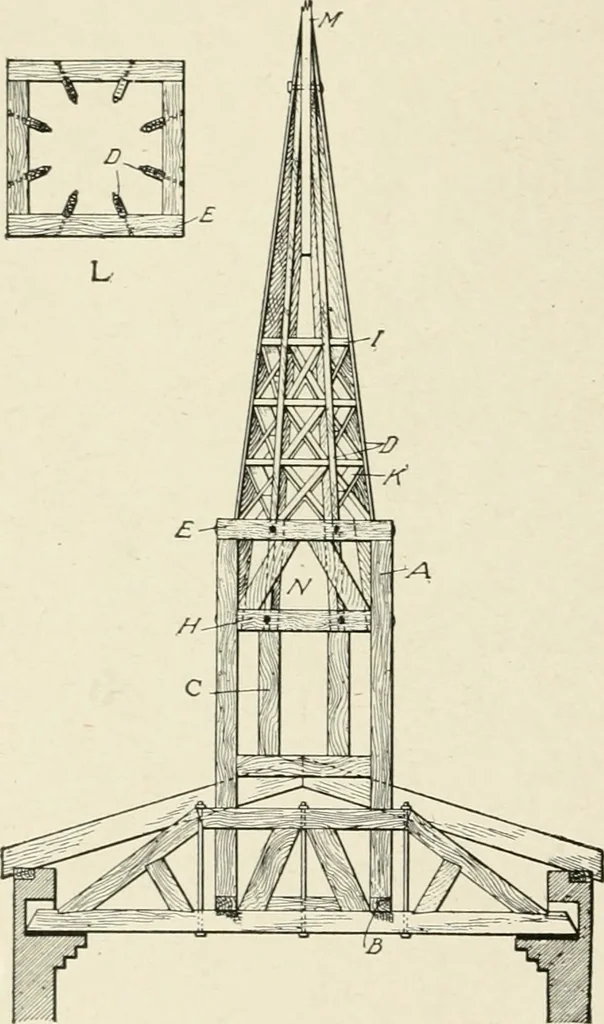 An illustration from Cyclopedia of architecture, carpentry, and building : a general reference work, 1912, leaf 241