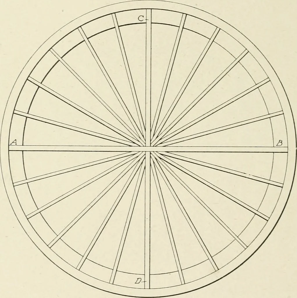 An illustration from Cyclopedia of architecture, carpentry, and building : a general reference work, 1912, leaf 243